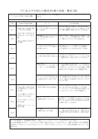 下仁田町 心の授業9年間の系統.pdfの1ページ目のサムネイル