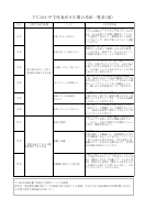 下仁田町 食育9年間の系統.pdfの1ページ目のサムネイル