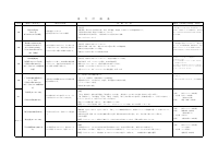 R7_総合活動計画表:小中全体.pdfの1ページ目のサムネイル